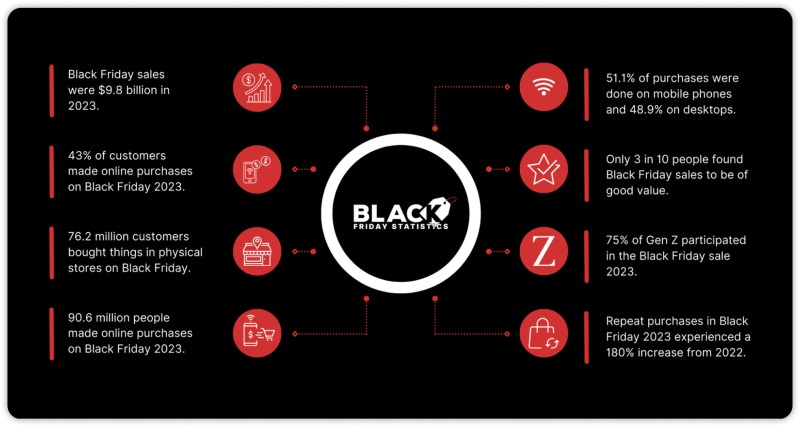 black friday stats and trends