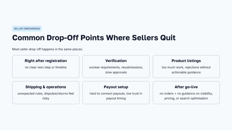 Drop Off Points for Sellers