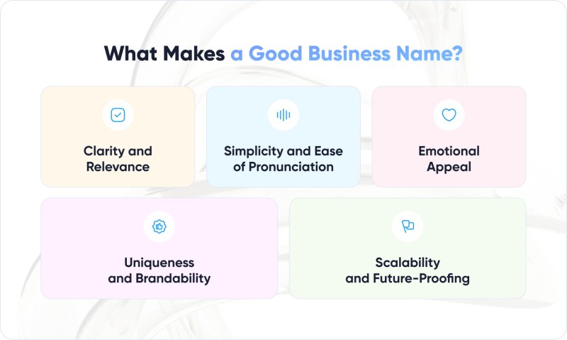 What Makes a Good Business Name