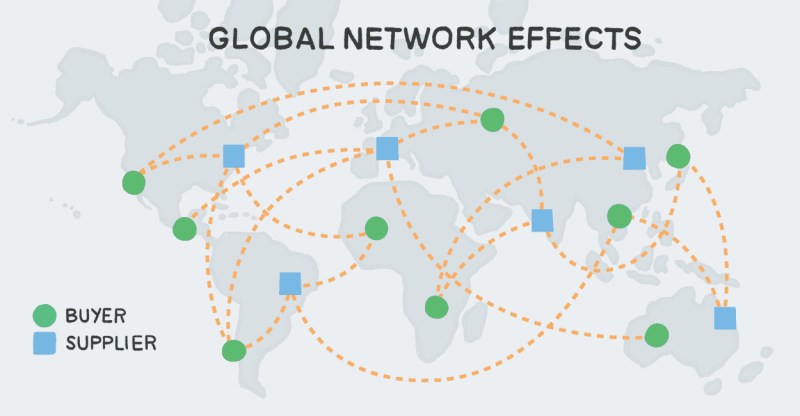 global online marketplace platform