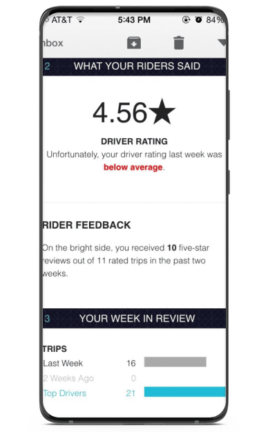 Uber driver rating, Reddit