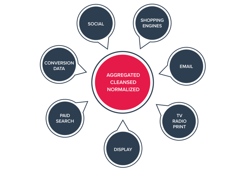 9 Ways to Gather Necessary Data for Running Personalized Marketing Campaigns: photo 3 - CS-Cart Blog