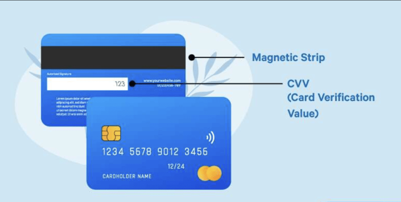 CVV / Magnetic Strip