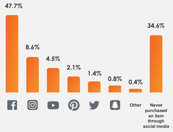 building a marketplace