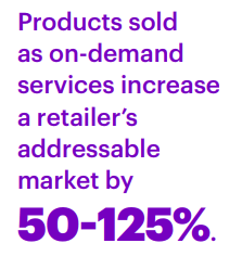 e-commerce web services