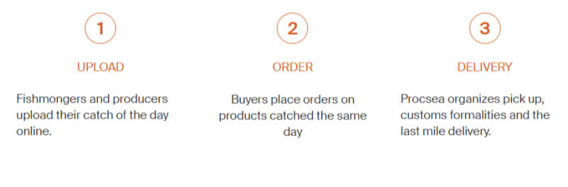 b2b multi vendor marketplace platform
