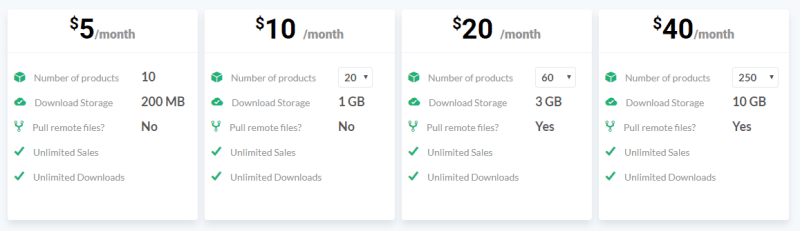 buy and sell platform