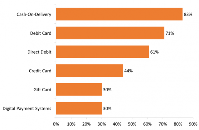 shopping cart payment gateways