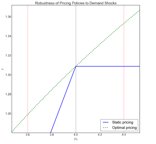 online shopping mall platform