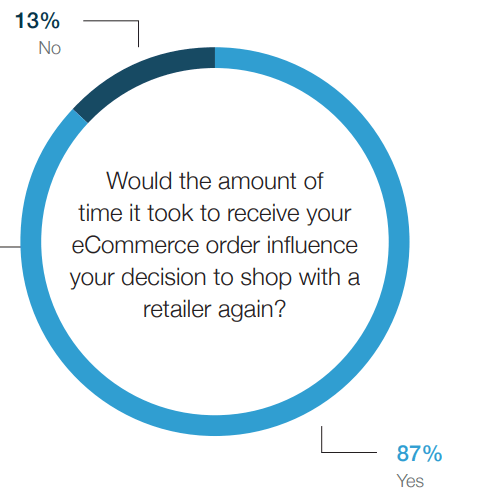 online mall software solution