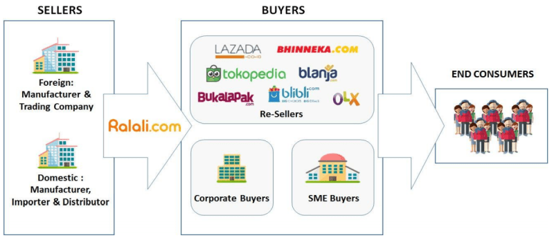 multi vendor ecommerce marketplace