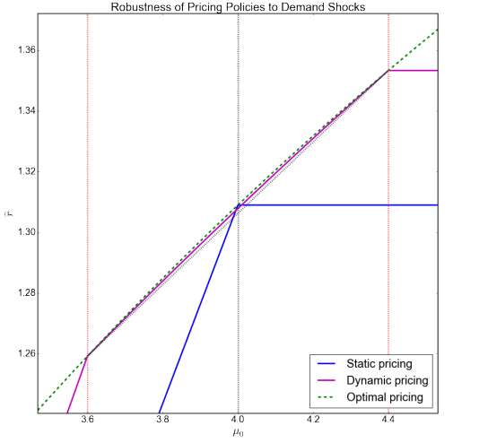 virtual multi-store marketplace platform