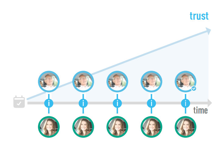 features of multiple shop