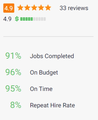 top marketplace websites