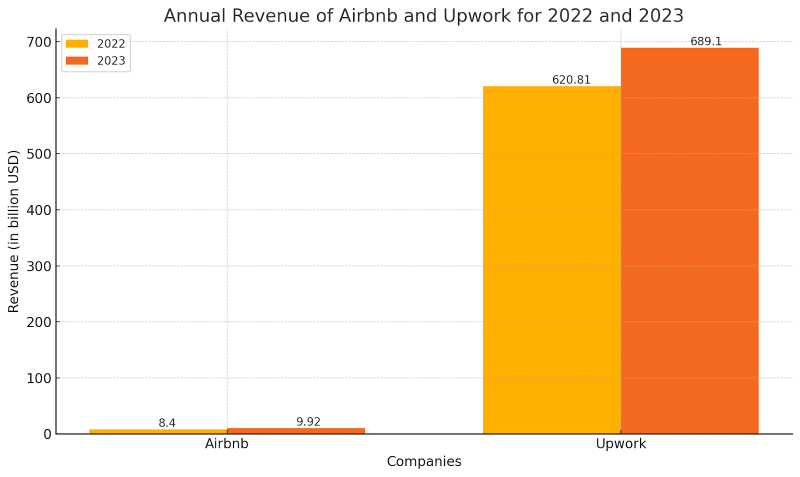 What are the Key Characteristics of a Vertical Marketplace?